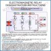 AC Circuit Characteristics Demonstrator, Physics Electricity Experiment Kit for Inductor & Capacitor Effects on Alternating Current, Visual Lab Teaching Aid for School & STEM Education view 3