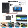 Mavaol Portable Solar Power Kit Inverter with Dual USB 30A 12V 24V Solar Charge Controller 18W 18V Solar Panel (12V to 110V) view 3