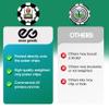 Enzo Goods Custom Poker Chips | Custom Poker Chip Sets of 5-500 | Personalized Poker Chips | Custom Poker Chips with Logo view 4