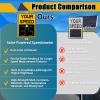 Solar Powered LED Radar Speed Feedback Traffic Warning Display Board, 2-Digit Speed Indicator, Remote Control, IP65 Waterproof, 23.6in x 35.4in for Roads view 4