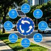 Sign Solar Highway Traffic Sign, 24" Roundabout Flashing Led Traffic Sign, 800M Night Visibility, Engineer Grade Reflective Film, with Blinking LEDs, for Industrial, School view 3