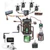 Readytosky Pixhawk PX4 Flight Controller Pixhawk 2.4.8 32 Bit Flight Control Board+Safety Switch+Buzzer+I2C Splitter Expand Module+4GB SD Card view 3
