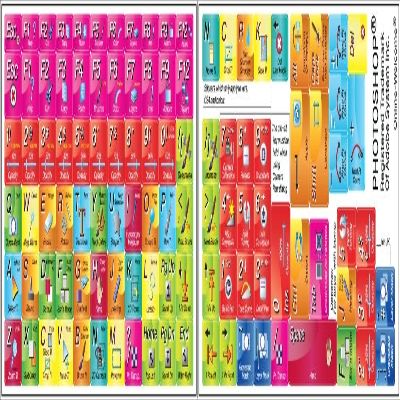 Adobe Photoshop Keyboard Shortcut Stickers New