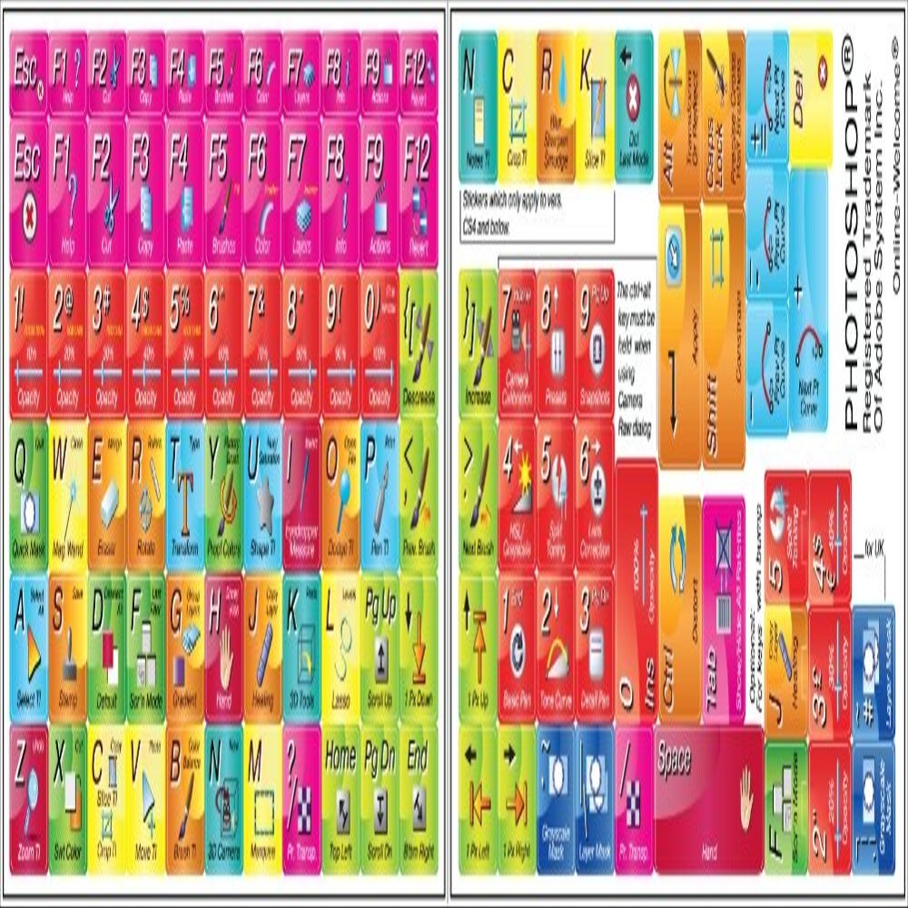 Adobe Photoshop Keyboard Shortcut Stickers New